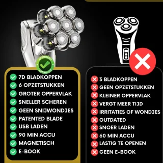 Sansbeauté SkullSharp MAX 6-in-1 Elektrisch Scheerapparaat