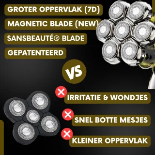 Sansbeauté SkullSharp MAX 6-in-1 Elektrisch Scheerapparaat