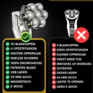 Sansbeauté SkullSharp MAX 6-in-1 Elektrisch Scheerapparaat voor Mannen