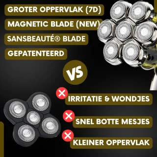 Sansbeauté SkullSharp MAX 6-in-1 Elektrisch Scheerapparaat voor Mannen
