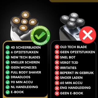 Sansbeauté SkullSharp Platinum 6-in-1 Elektrisch Scheerapparaat voor Mannen