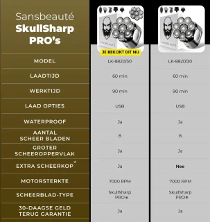 Sansbeauté SkullSharp PRO 6-in-1 Elektrisch Scheerapparaat Mannen