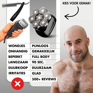 Sansbeauté SkullSharp PRO 6-in-1 Elektrisch Scheerapparaat voor Mannen