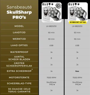 Sansbeauté SkullSharp PRO 6-in-1 Scheerapparaat en Trimmer