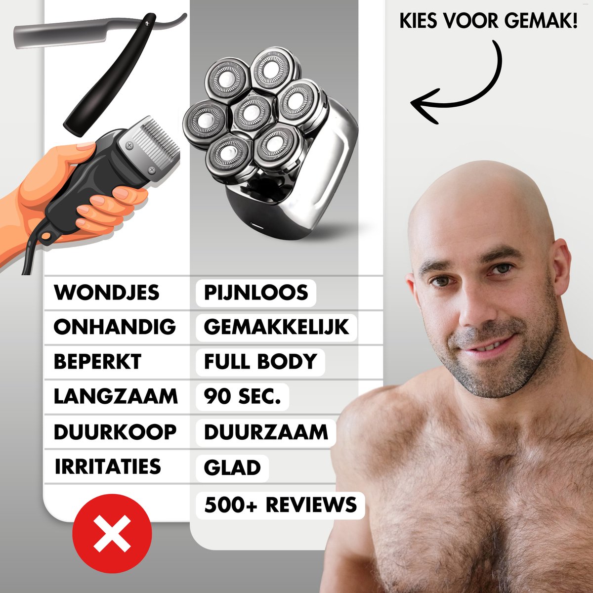 Sansbeauté SkullSharp PRO 6-in-1 Scheerapparaat met Extra Scheerkop
