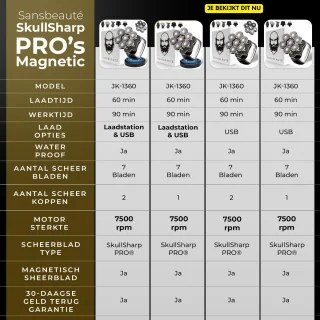 Sansbeauté SkullSharp PRO 6-in-1 Scheerapparaat met Trimmer en Extra Scheerkop