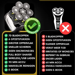 Sansbeauté SkullSharp PRO 6-in-1 Scheerapparaat met Trimmer en Extra Scheerkop