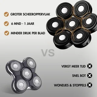 Sansbeauté SkullSharp PRO 6-in-1 Scheerapparaat voor Mannen