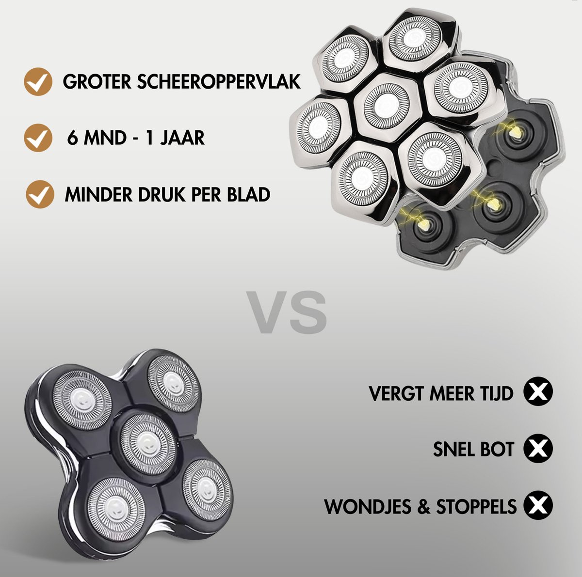 Sansbeauté SkullSharp PRO 6-in-1 Scheerapparaat voor Mannen