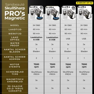 Sansbeauté SkullSharp PRO MAGNETIC 6-in-1 Elektrisch Scheerapparaat