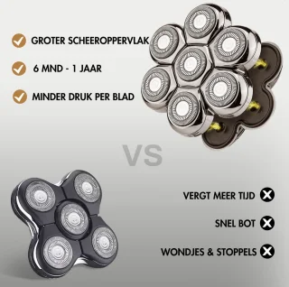 Sansbeauté SkullSharp PRO MAX 6-in-1 Scheerapparaat en Trimmer