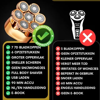 Sansbeauté SkullSharp V1 6-in-1 Elektrisch Scheerapparaat en Trimmer