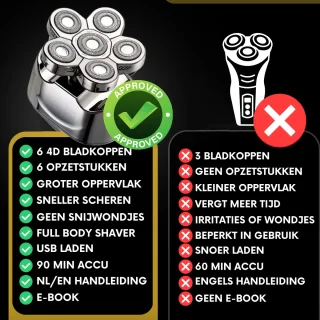 Sansbeauté SkullSharp V1 6-in-1 Elektrisch Scheerapparaat Trimmer