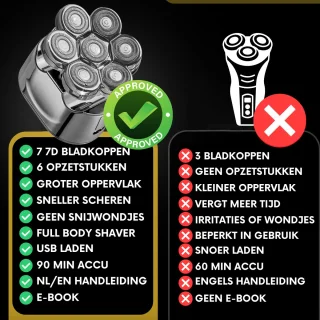 Sansbeauté SkullSharp V1 6-in-1 Elektrisch Scheerapparaat & Trimmer