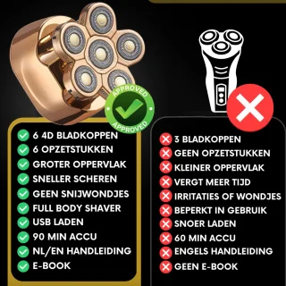 Sansbeauté SkullSharp V1 6-in-1 Scheerapparaat voor Mannen