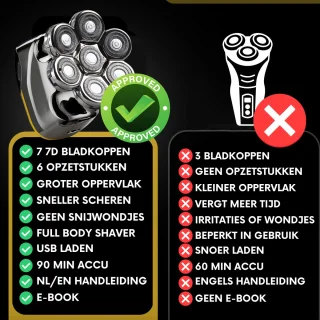 Sansbeauté SkullSharp V2 6-in-1 Elektrisch Scheerapparaat en Trimmer voor Mannen