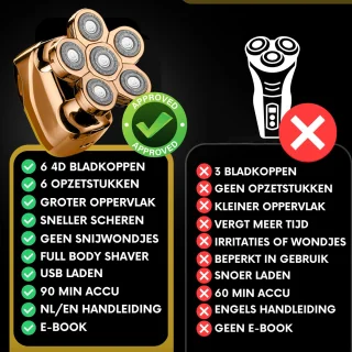 Sansbeauté SkullSharp V2 6-in-1 Elektrisch Scheerapparaat voor Mannen