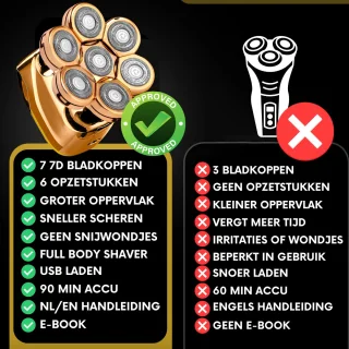 Sansbeauté SkullSharp V2 6-in-1 Scheerapparaat & Trimmer voor Mannen