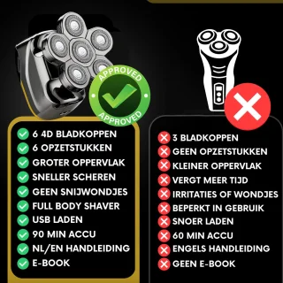 Sansbeauté SkullSharp V2 6-in-1 Scheerapparaat voor Mannen