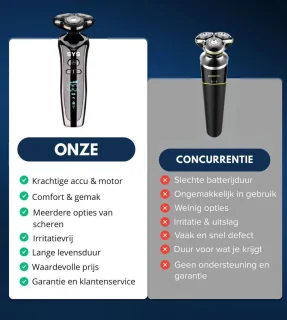 SYS 4-in-1 Scheerapparaat Set Skull Shaver