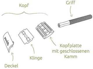 Uniseks veiligheidsscheerapparaat