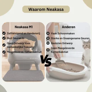 Neakasa M1 Zelfreinigende Kattenbak XXL – Automatische Kattenbak met App – Boven Open – Geurvrij & Hygiënisch – Voor Meerdere Katten – Inclusief Kattenbakmat en afvalzakken – Grote Inhoud – Slimme Kattenbak - met App - Grijs