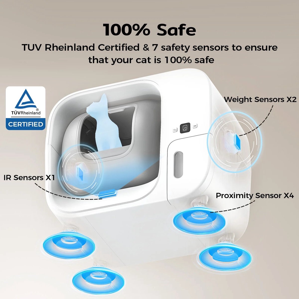 Wat vinden we goed aan de Automatische Kattenbak 60L met App Bediening