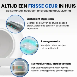 Automatische Kattenbak 65L met App - Elektrisch en Veilig