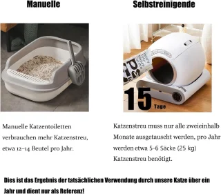 Automatische kattenbak met zelfreiniging en sensor