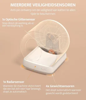 Automatische Kattenbak Zelfreinigend Sensoren
