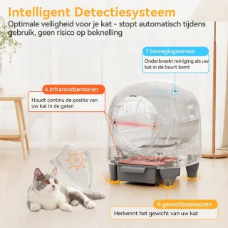 Automatische zelfreinigende kattenbak met sensor