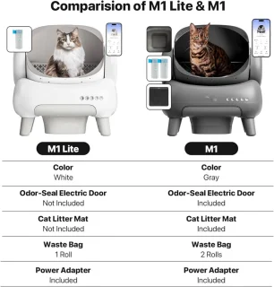 Automatische Zelfreinigende Kattenbak Met Sensor Voor Kleine En Grote Katten
