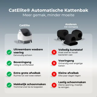 CatElite Automatische Kattenbak XXL 15L