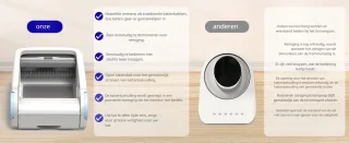 DrPhone LunaClean - Kattenbak