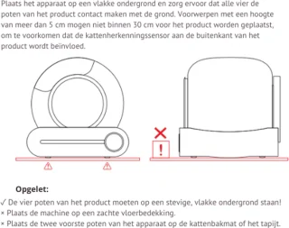 ElevateCommerce – Kattenbak