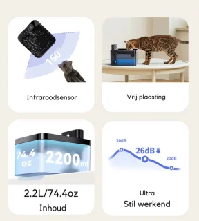 FelinoTech Kattenbak 65L Gesloten Kattentoilet + Drinkfontein Bundel