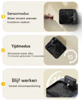 FelinoTech Kattenbak 65L Gesloten Kattentoilet + Drinkfontein Bundel