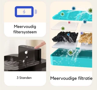 FelinoTech Kattenbak 65L Gesloten Kattentoilet + Drinkfontein Bundel