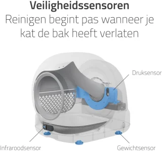 Hombli - Kattenbak