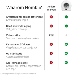 Hombli - Kattenbak
