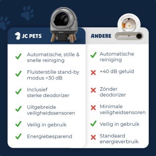JC Pets Automatische Kattenbak 65L Grijs