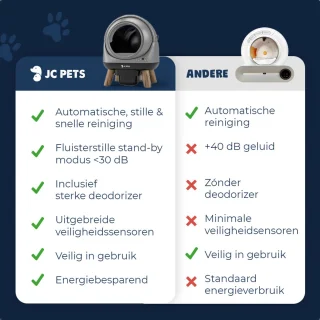 JC Pets Automatische Kattenbak 65L Grijs