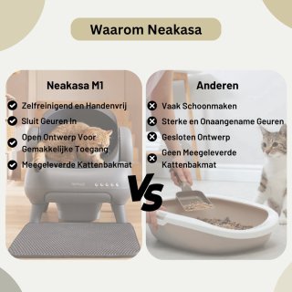 Neakasa M1 Zelfreinigende Kattenbak XXL Boven Open