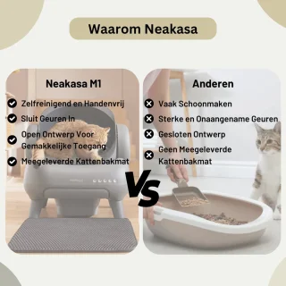 Neakasa M1 Zelfreinigende Kattenbak XXL Boven Open