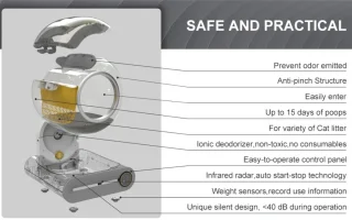 Serolux Automatische Kattenbak 65L Wit