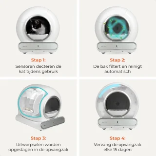 Skoov Automatische Kattenbak XXL