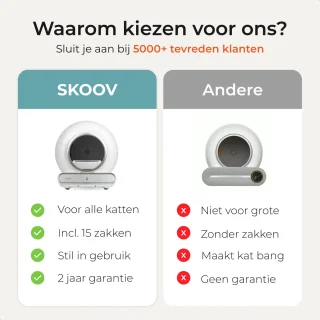 Skoov Automatische Kattenbak XXL