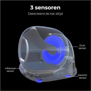 SlimCat Zelfreinigende Automatische Kattenbak