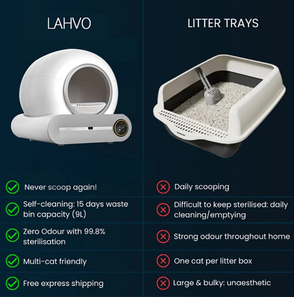 Wat vinden we goed aan de Slimme Zelfreinigende Kattenbak 60L 12V