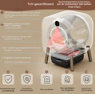 Tien Lagen Zelfreinigende Kattenbak met WIFI - Slimme Automatische Kattenbak voor Meerdere Katten